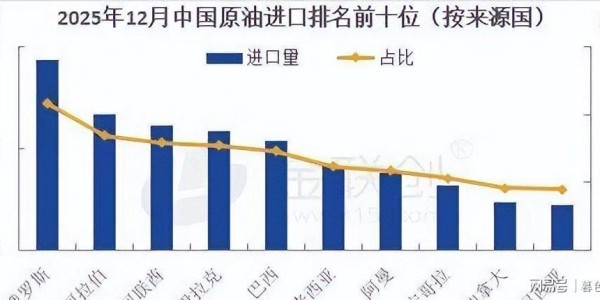 爱游戏体育app下载-特朗普宣布，委内瑞拉出口中国石油加价2美元，中方：一桶也不买